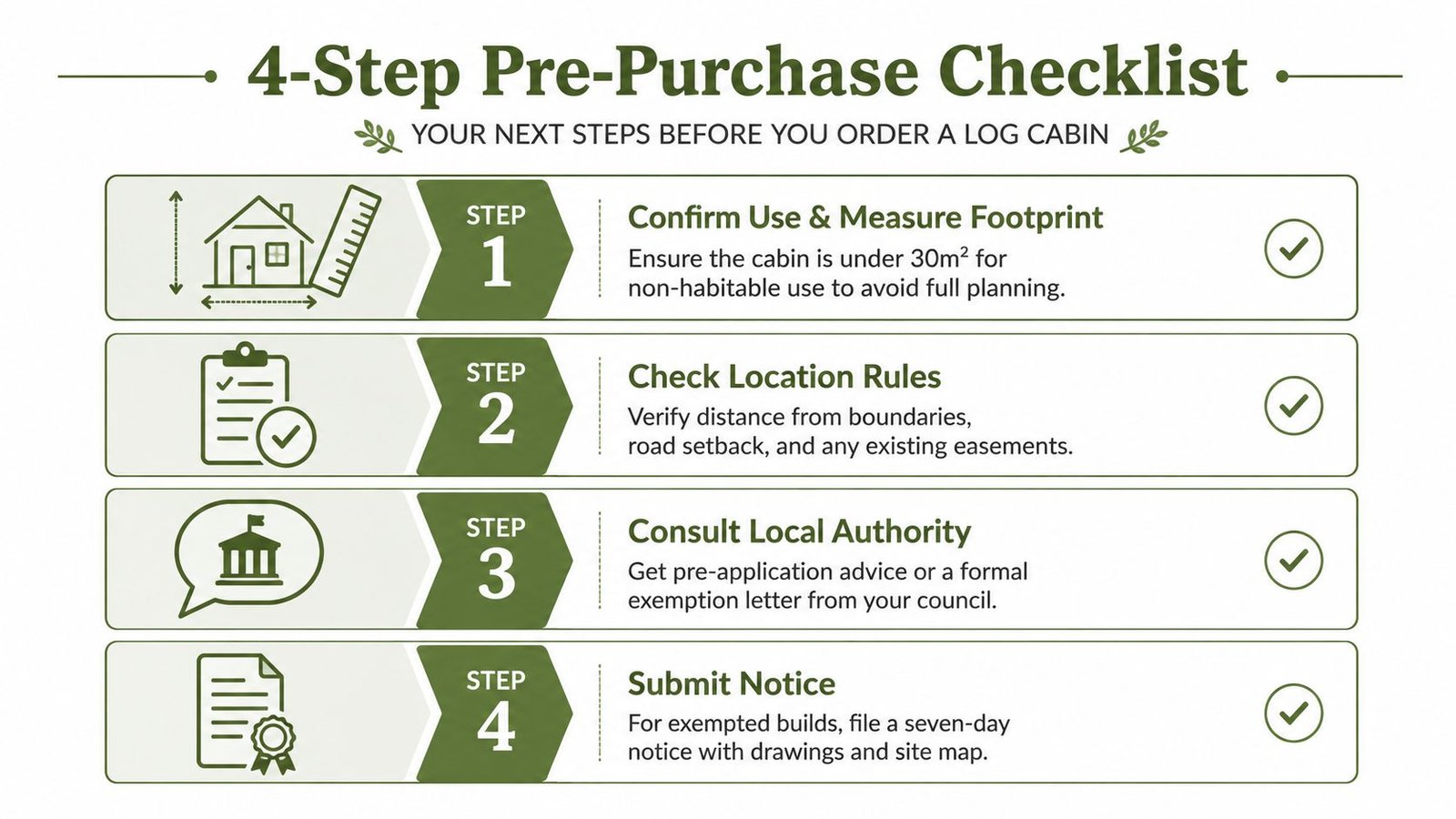 A 4-step pre-purchase checklist infographic explaining how to prepare before ordering a log cabin.