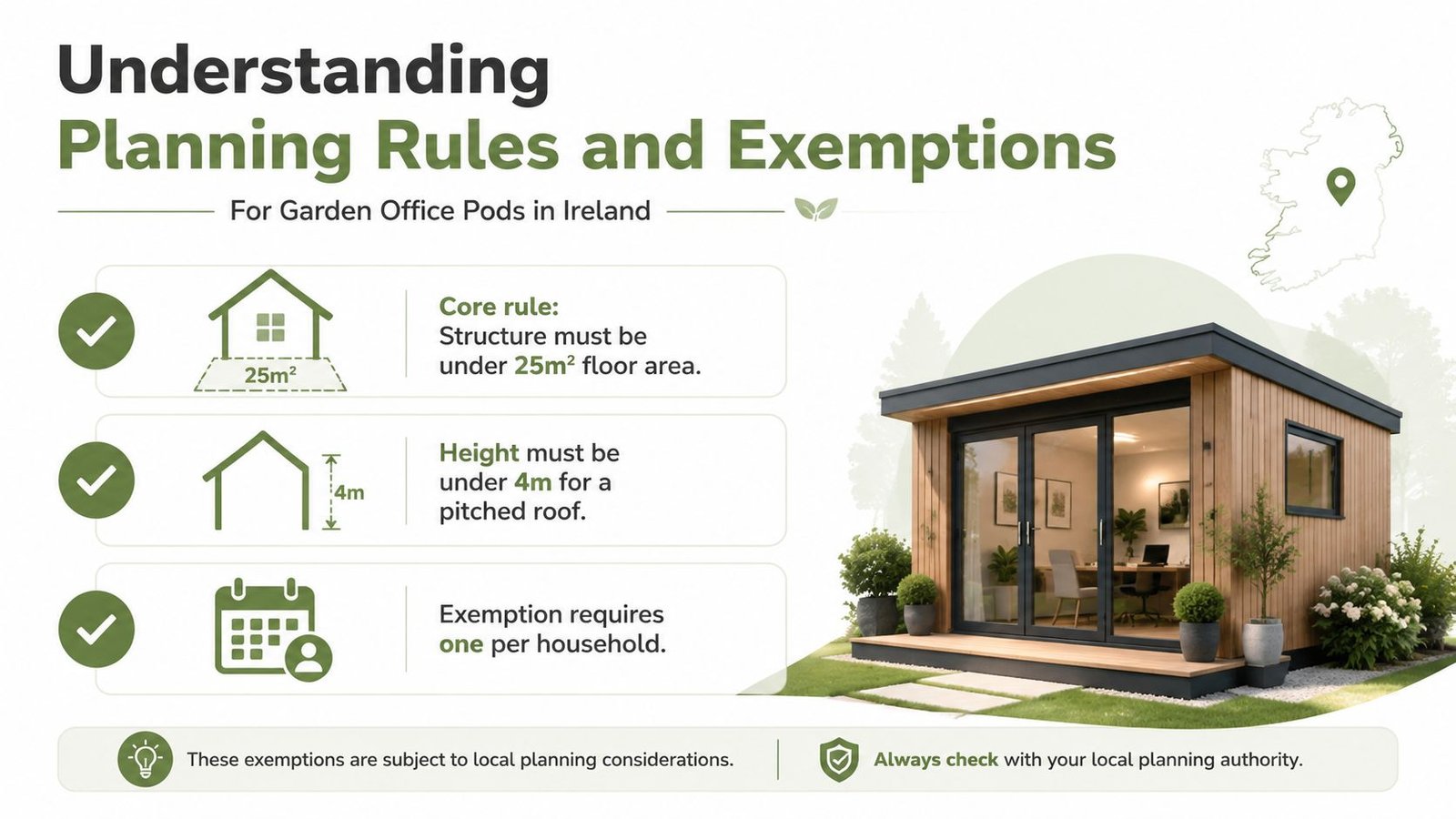 An infographic detailing planning rules and exemptions for garden office pods in Ireland, including area and height limits.