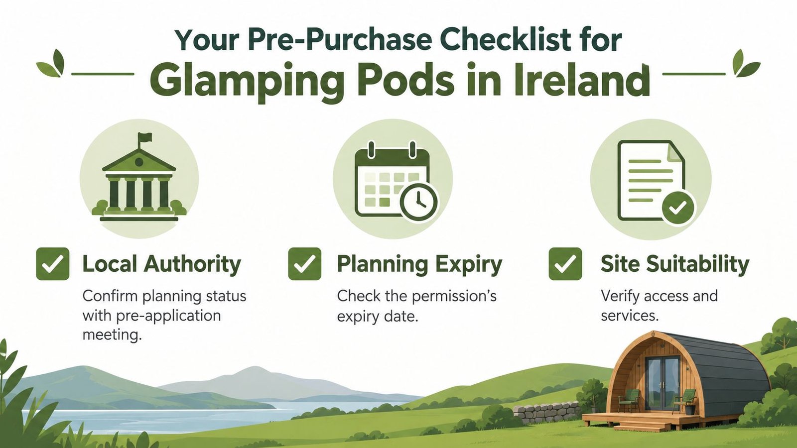 An infographic titled Your Pre-Purchase Checklist for Glamping Pods in Ireland, showing three key steps for buyers.