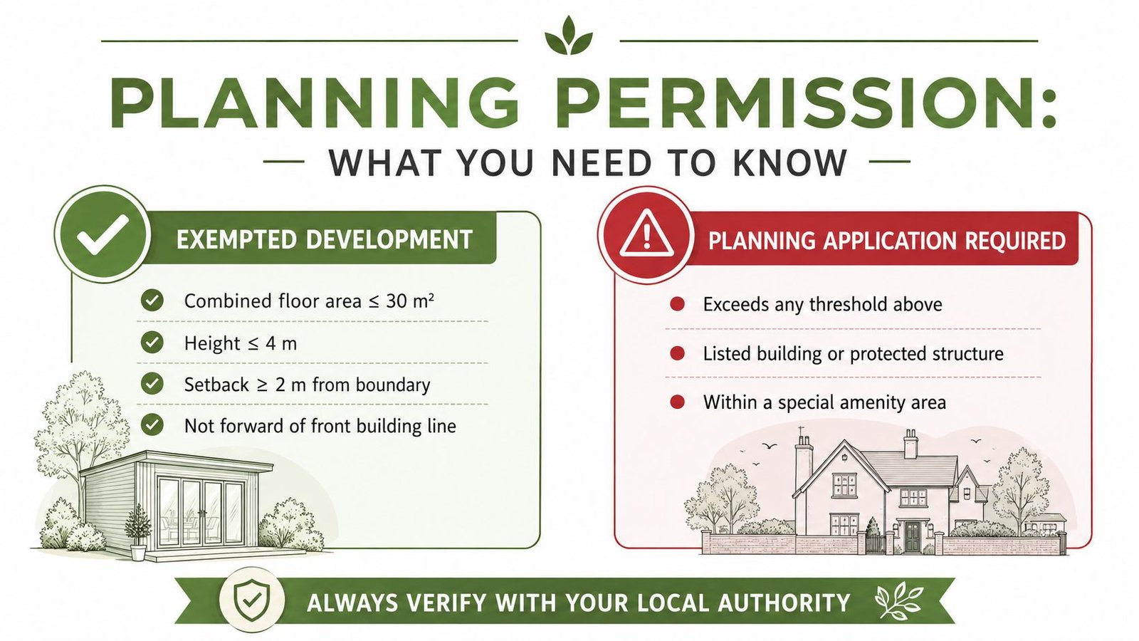 A visual guide illustrating the planning permission requirements for exempted developments compared to structures requiring a formal application.