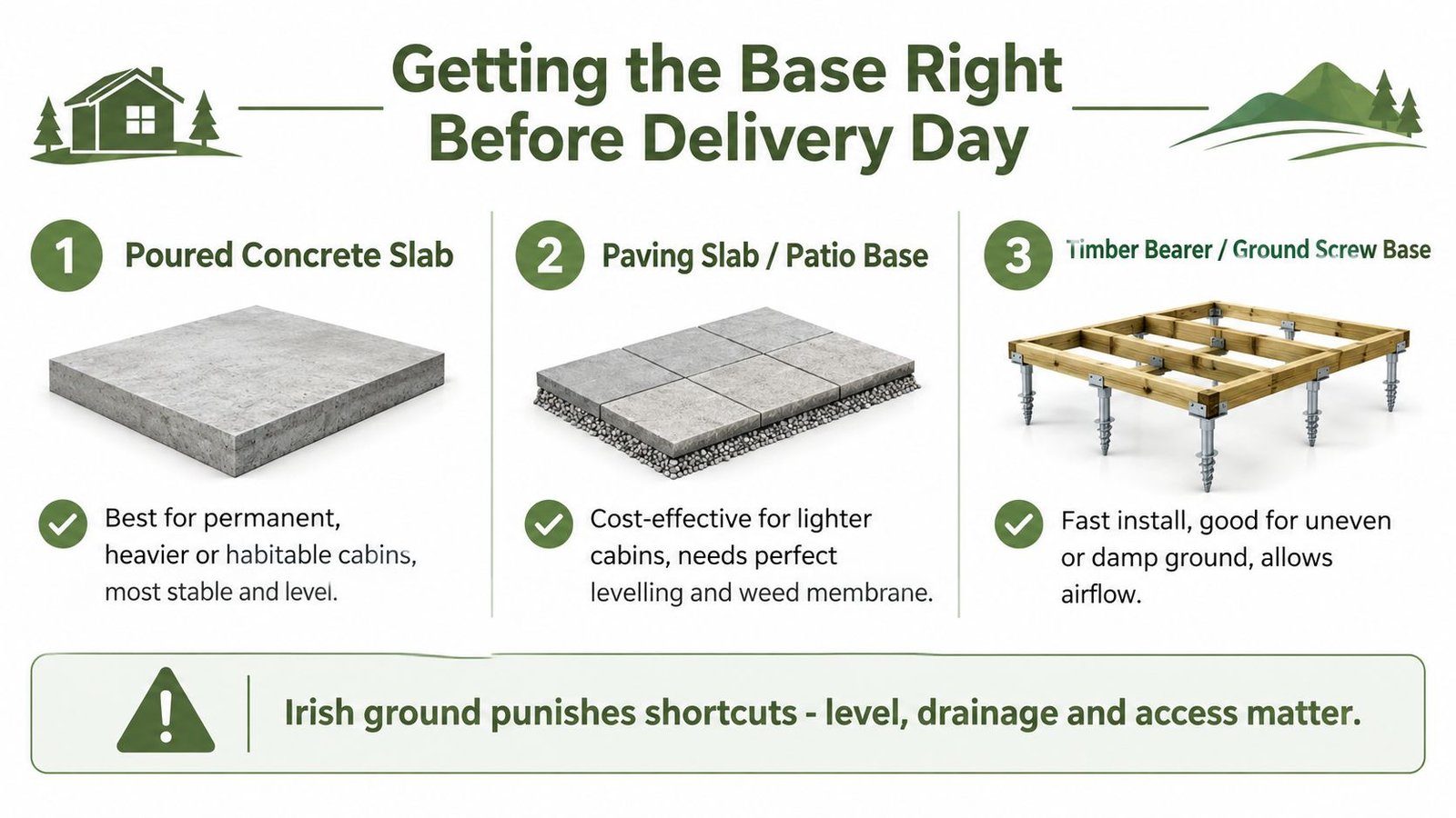 A guide showing three types of bases for garden cabins: concrete slab, paving slab, and ground screw.