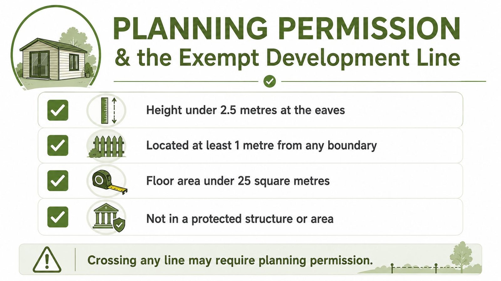 An infographic showing the requirements for garden sheds in Cork to be considered exempt from planning permission.